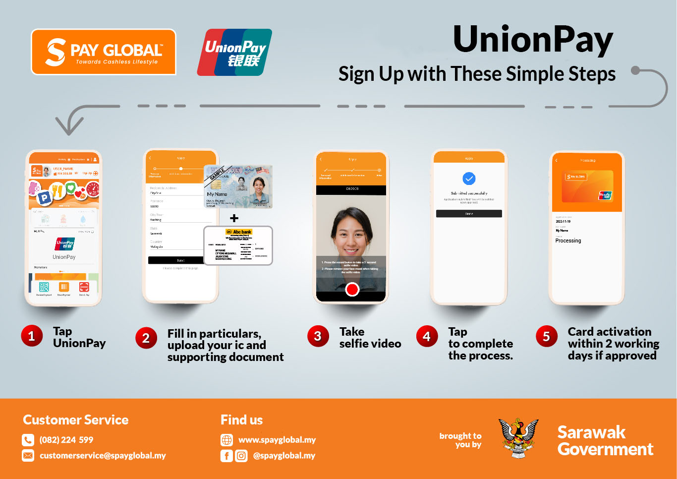 S PAY GLOBAL Sarawak Government Fintech Platform